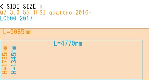 #Q7 3.0 55 TFSI quattro 2016- + LC500 2017-